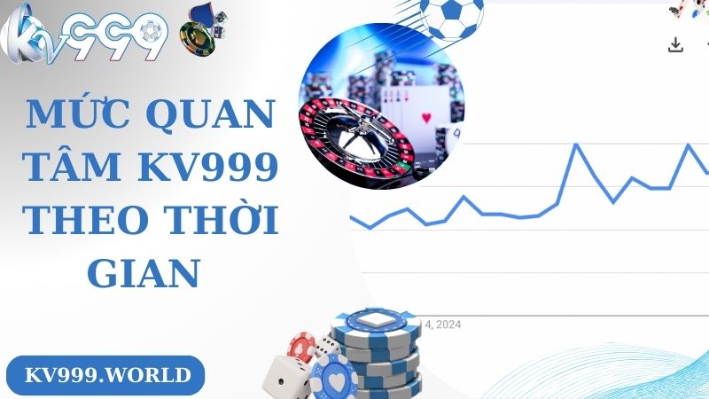 Mức quan tâm KV999 theo thời gian